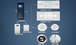 智能疏散系統(tǒng)是什么？哪些地方更應(yīng)架設(shè)它？